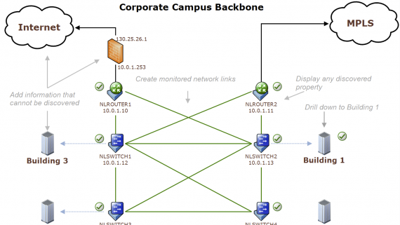 savision live maps network example