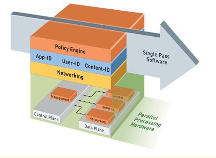 palo alto single pass software